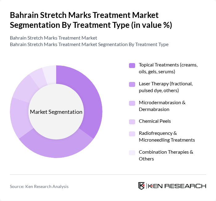 Bahrain Stretch Marks Treatment Market segmentation by Treatment Type. Bahrain Stretch Marks Treatment Market segmentation by Treatment Type.