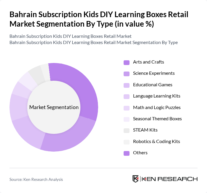 Bahrain Subscription Kids DIY Learning Boxes Retail Market segmentation by Type.