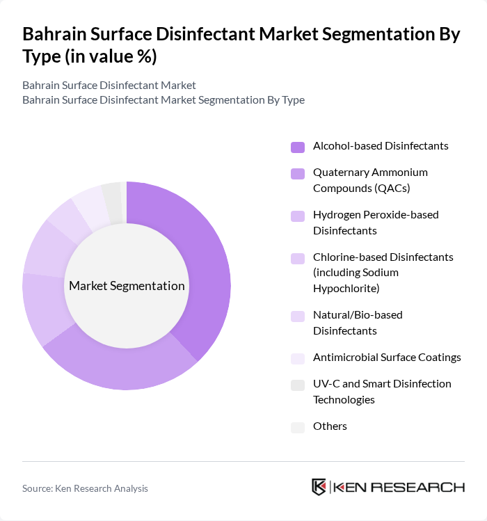 Bahrain Surface Disinfectant Market segmentation by Type. Bahrain Surface Disinfectant Market segmentation by Type.