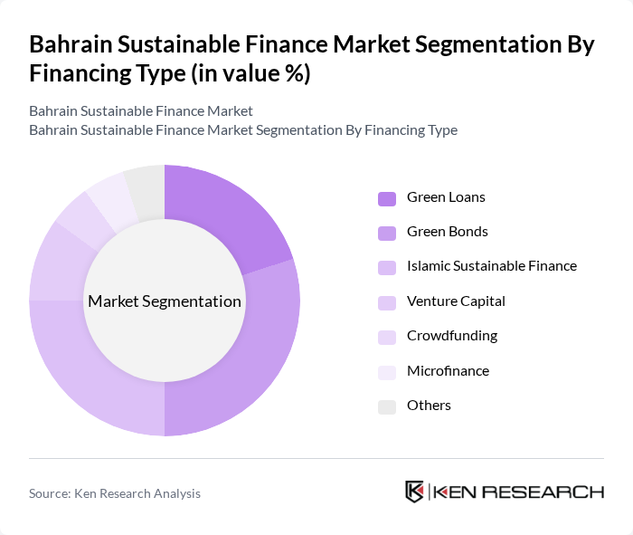 Bahrain Sustainable Finance Market segmentation by Financing Type.