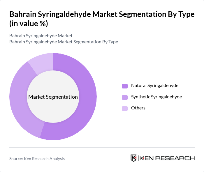Bahrain Syringaldehyde Market segmentation by Type. Bahrain Syringaldehyde Market segmentation by Type.