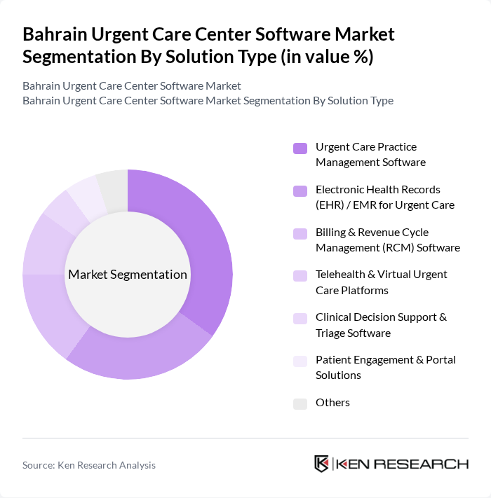 Bahrain Urgent Care Center Software Market segmentation by Solution Type.