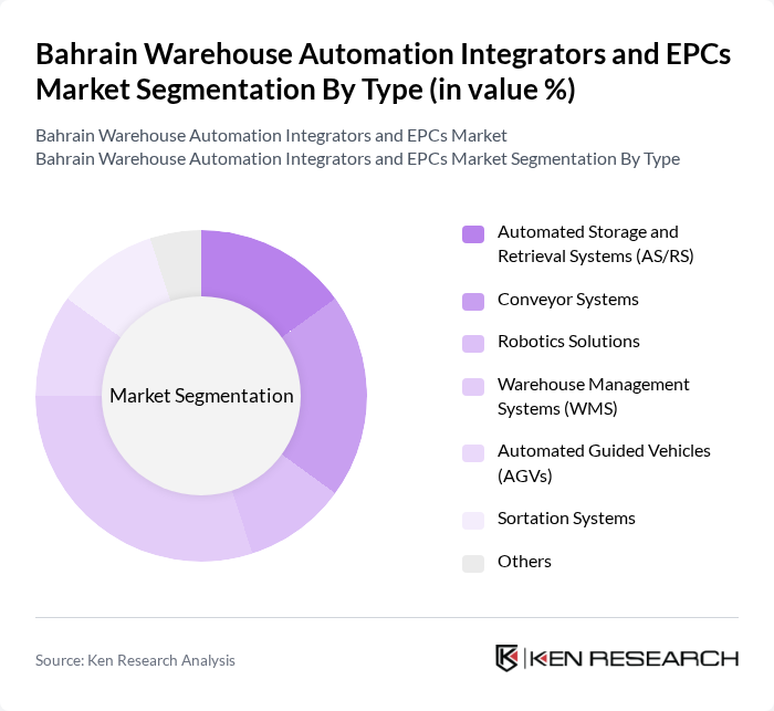 Bahrain Warehouse Automation Integrators and EPCs Market segmentation by Type. Bahrain Warehouse Automation Integrators and EPCs Market segmentation by Type.