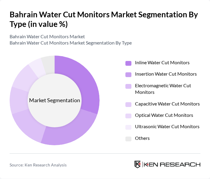 Bahrain Water Cut Monitors Market segmentation by Type.