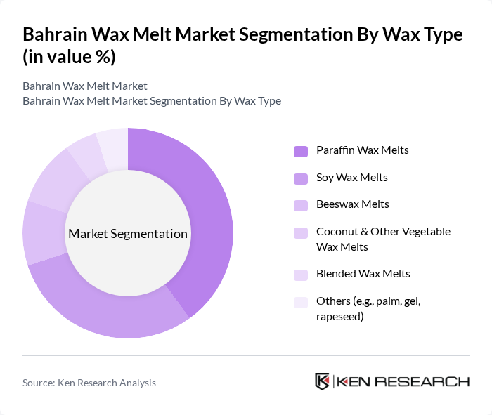 Bahrain Wax Melt Market segmentation by Wax Type.