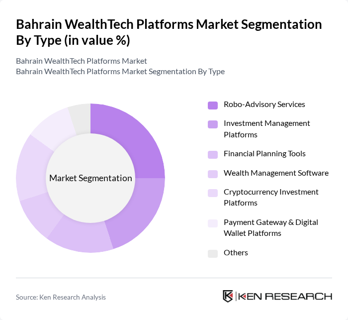 Bahrain WealthTech Platforms Market segmentation by Type.