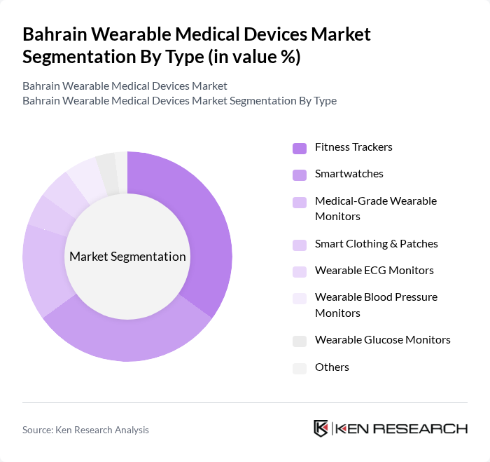 Bahrain Wearable Medical Devices Market segmentation by Type.