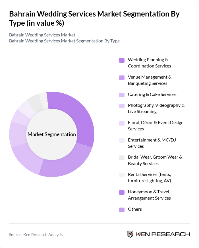Bahrain Wedding Services Market segmentation by Type.