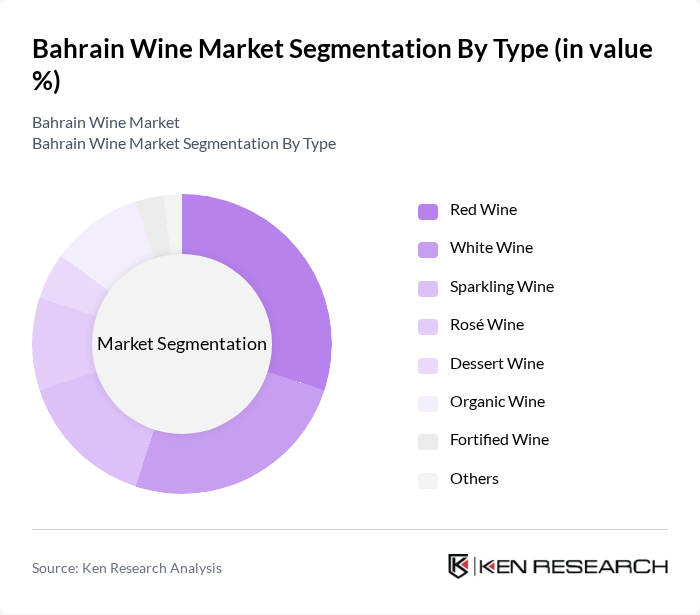 Bahrain Wine Market segmentation by Type.