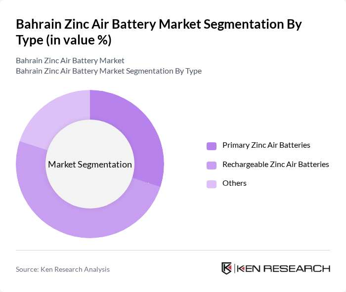 Bahrain Zinc Air Battery Market segmentation by Type.