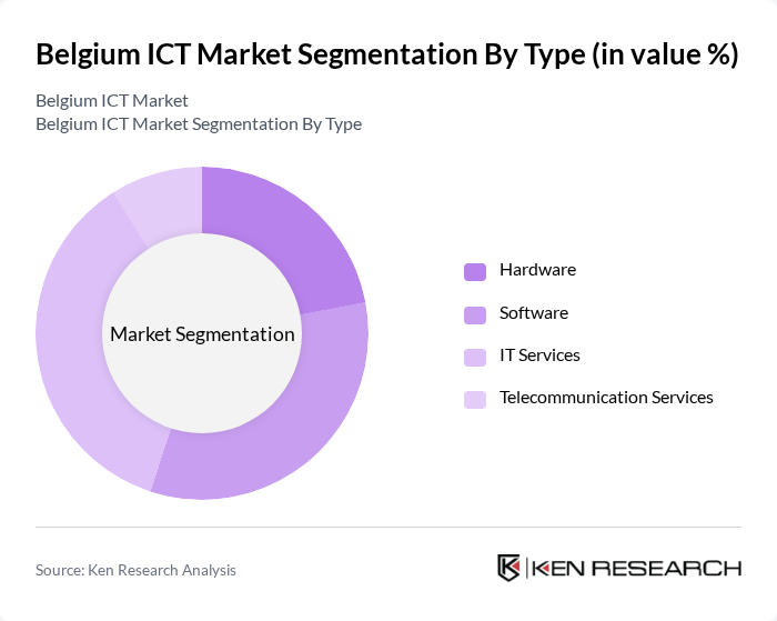 Belgium ICT Market segmentation by Type.