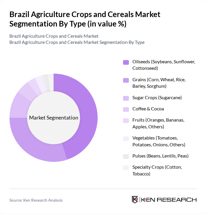 Brazil Agriculture Crops and Cereals Market segmentation by Type.