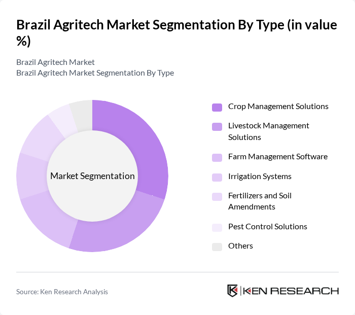 Brazil Agritech Market segmentation by Type.