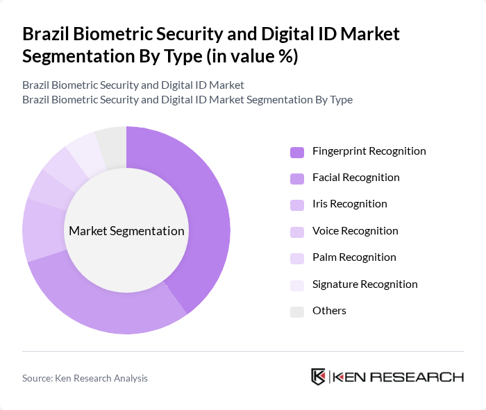 Brazil Biometric Security and Digital ID Market segmentation by Type.
