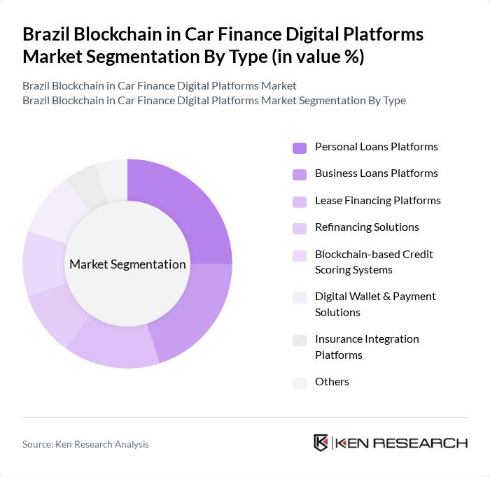Brazil Blockchain in Car Finance Digital Platforms Market segmentation by Type.