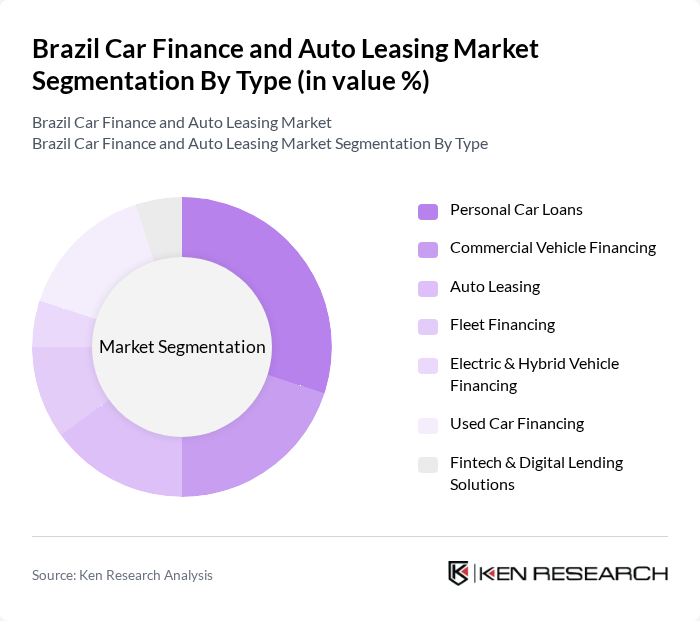 Brazil Car Finance and Auto Leasing Market segmentation by Type.