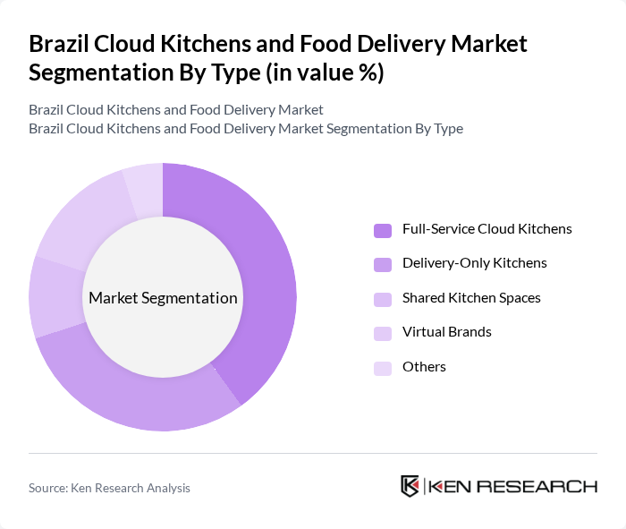 Brazil Cloud Kitchens and Food Delivery Market segmentation by Type.