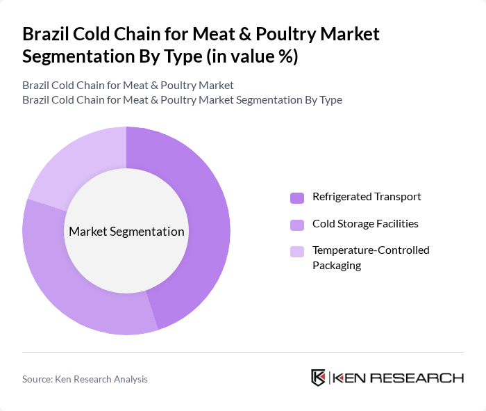 Brazil Cold Chain for Meat & Poultry Market segmentation by Type.