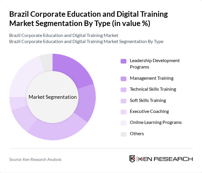Brazil Corporate Education and Digital Training Market segmentation by Type. Brazil Corporate Education and Digital Training Market segmentation by Type.