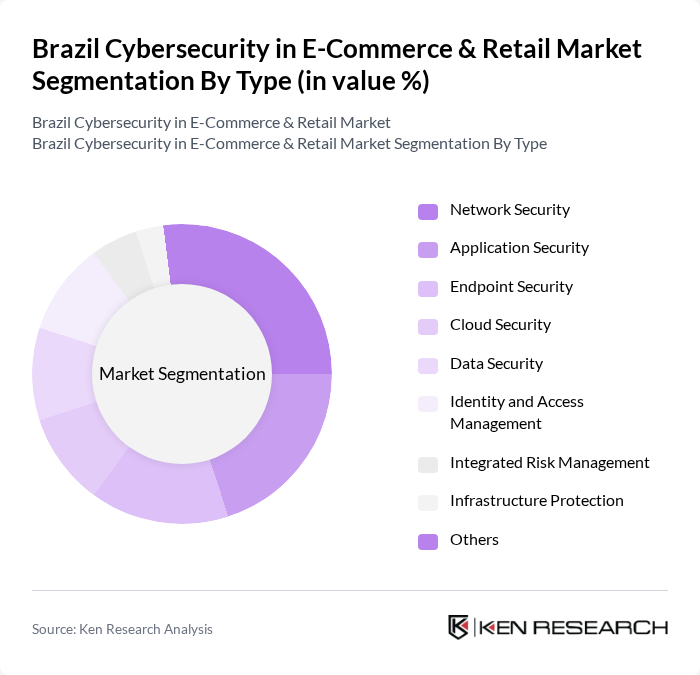 Brazil Cybersecurity in E-Commerce & Retail Market segmentation by Type.