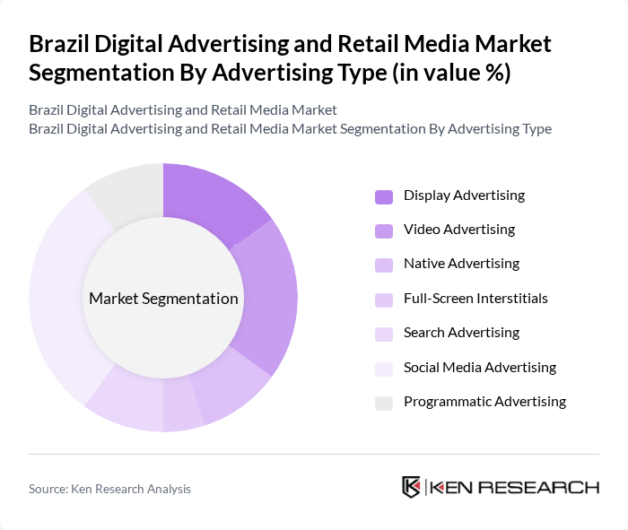 Brazil Digital Advertising and Retail Media Market segmentation by Advertising Type.