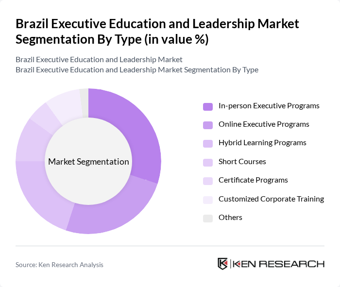 Brazil Executive Education and Leadership Market segmentation by Type.