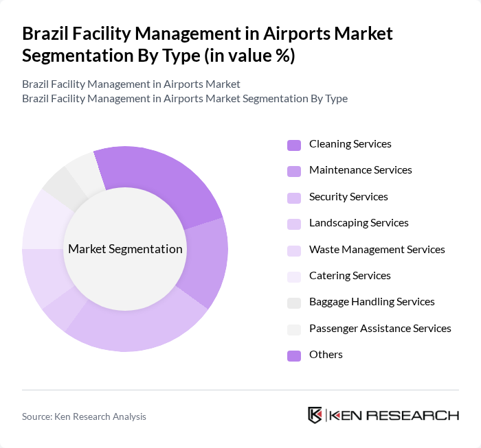 Brazil Facility Management in Airports Market segmentation by Type.