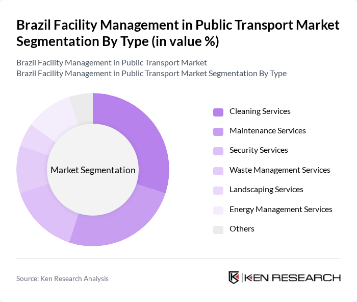 Brazil Facility Management in Public Transport Market segmentation by Type.