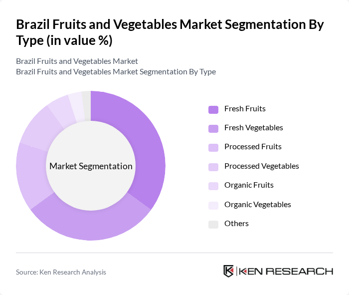 Brazil Fruits and Vegetables Market segmentation by Type.