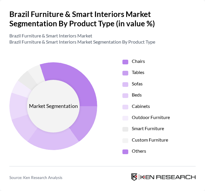 Brazil Furniture & Smart Interiors Market segmentation by Product Type.