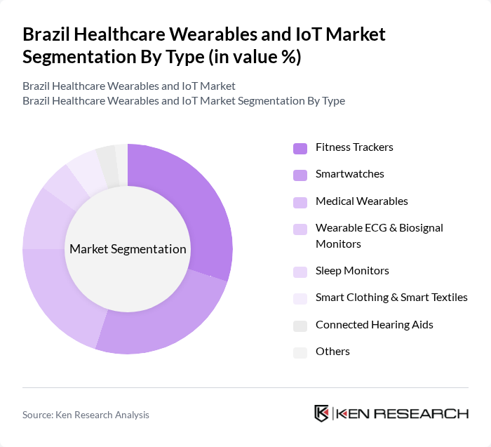 Brazil Healthcare Wearables and IoT Market segmentation by Type.
