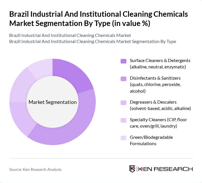 Brazil Industrial And Institutional Cleaning Chemicals Market segmentation by Type.