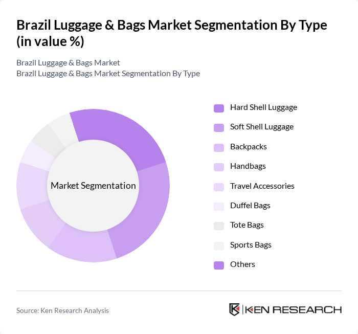 Brazil Luggage & Bags Market segmentation by Type.