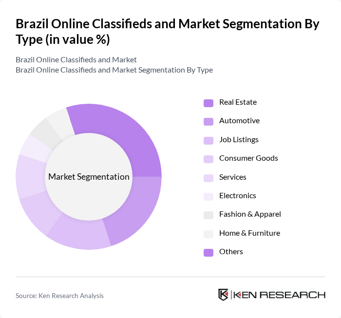 Brazil Online Classifieds and Market segmentation by Type.