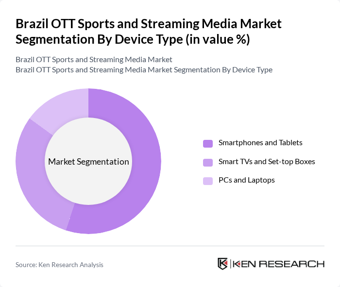 Brazil OTT Sports and Streaming Media Market segmentation by Device Type.