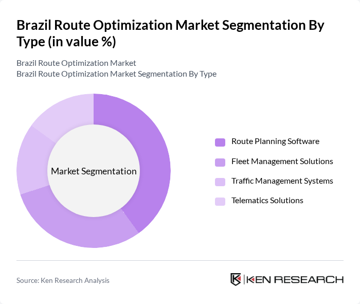 Brazil Route Optimization Market segmentation by Type.