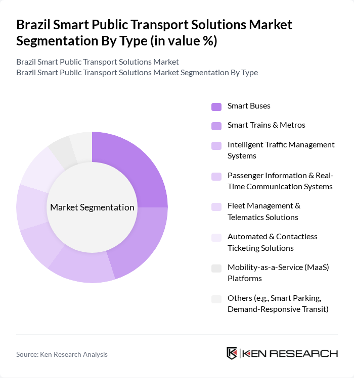 Brazil Smart Public Transport Solutions Market segmentation by Type.