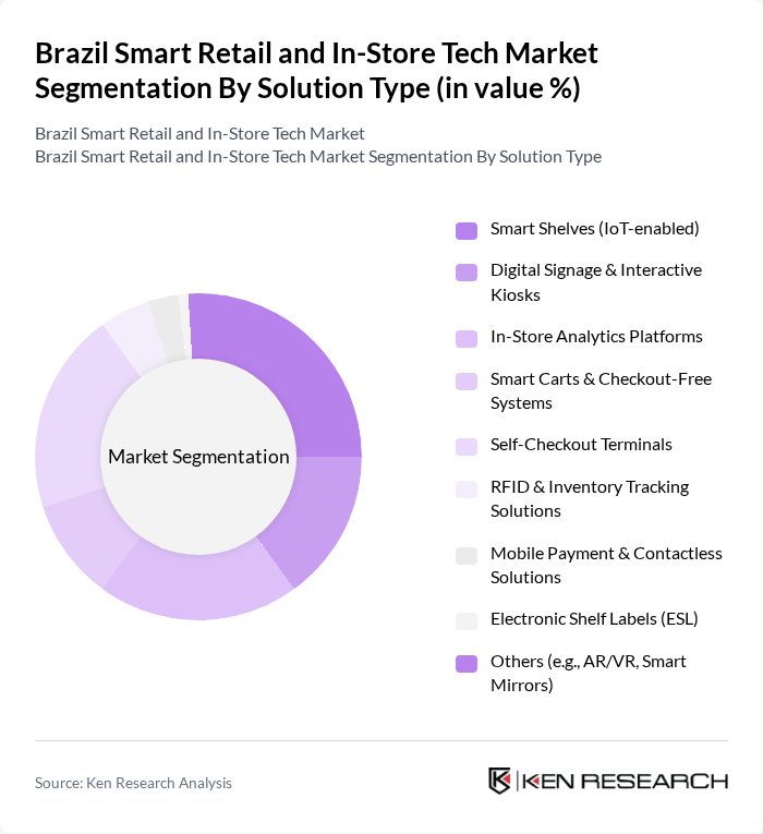 Brazil Smart Retail and In-Store Tech Market segmentation by Solution Type.