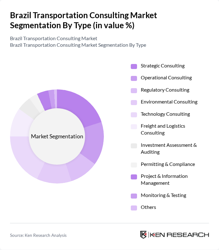 Brazil Transportation Consulting Market segmentation by Type.