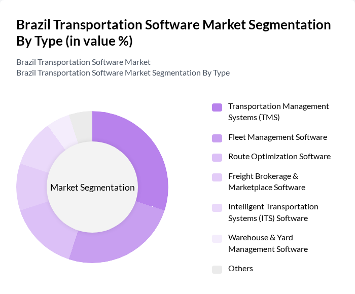 Brazil Transportation Software Market segmentation by Type.