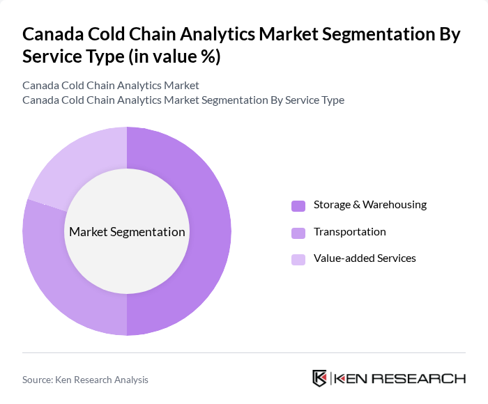 Canada Cold Chain Analytics Market segmentation by Service Type. Canada Cold Chain Analytics Market segmentation by Service Type.