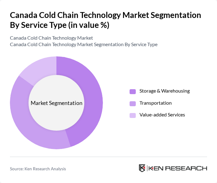 Canada Cold Chain Technology Market segmentation by Service Type.
