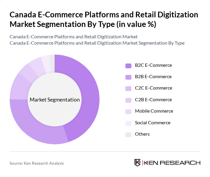 Canada E-Commerce Platforms and Retail Digitization Market segmentation by Type.