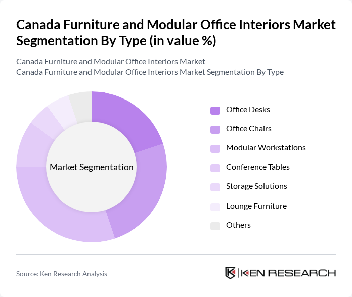 Canada Furniture and Modular Office Interiors Market segmentation by Type. Canada Furniture and Modular Office Interiors Market segmentation by Type.