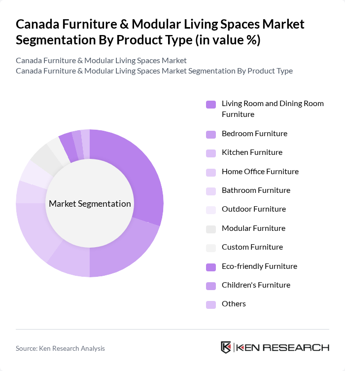 Canada Furniture & Modular Living Spaces Market segmentation by Product Type.