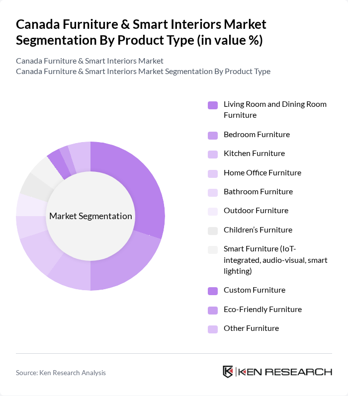 Canada Furniture & Smart Interiors Market segmentation by Product Type.