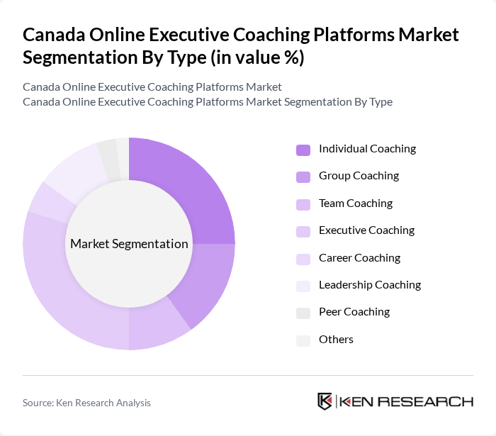 Canada Online Executive Coaching Platforms Market segmentation by Type. Canada Online Executive Coaching Platforms Market segmentation by Type.