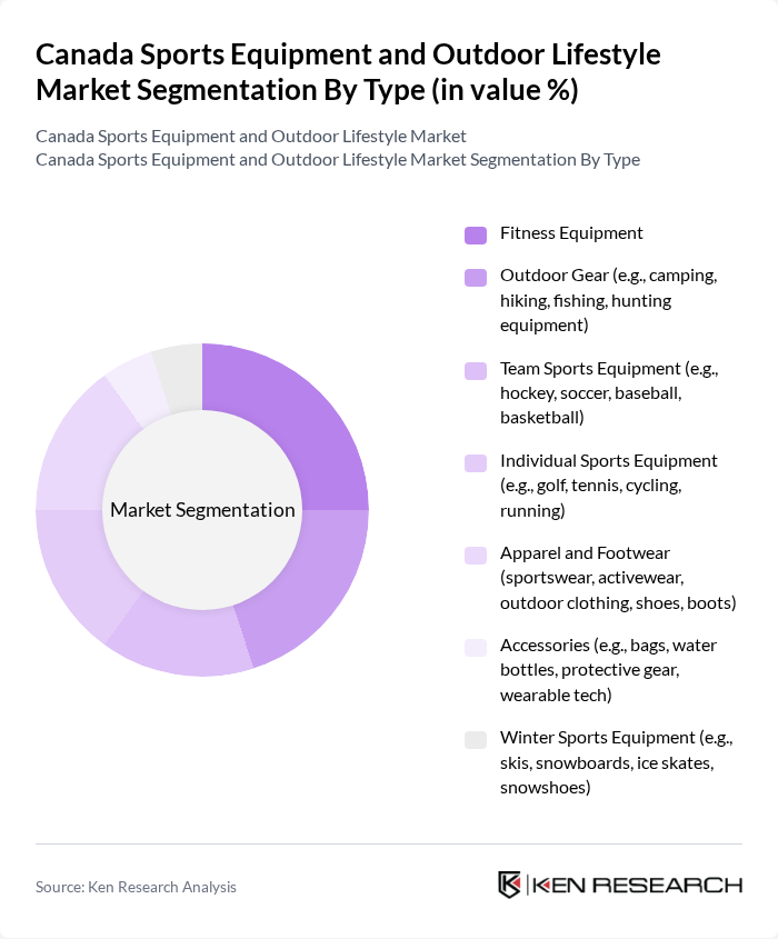 Canada Sports Equipment and Outdoor Lifestyle Market segmentation by Type.