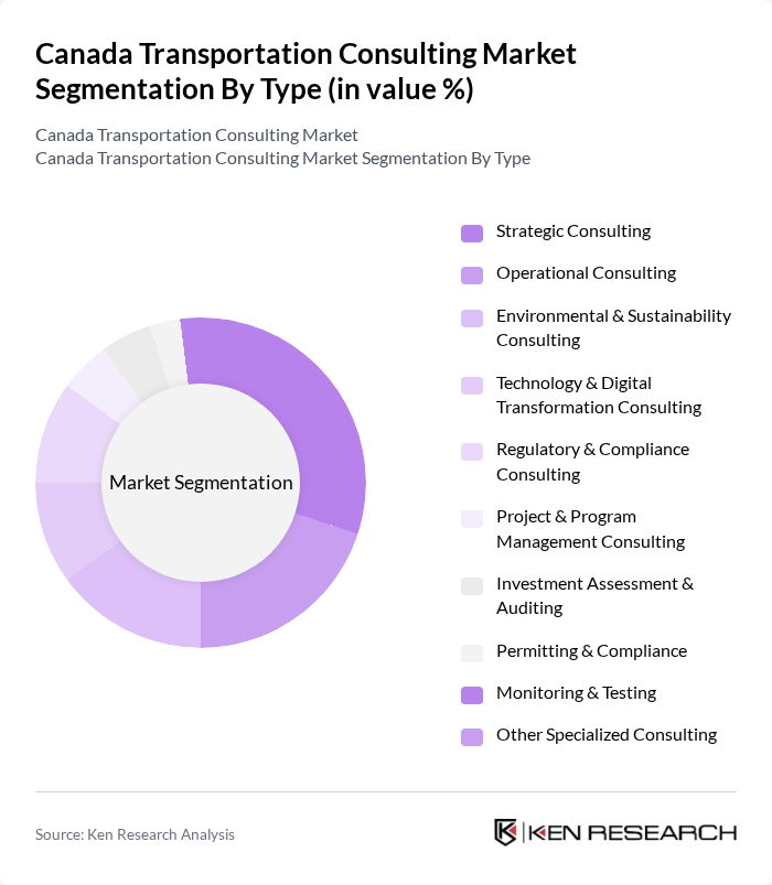 Canada Transportation Consulting Market segmentation by Type.