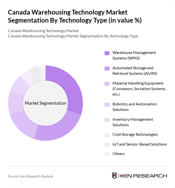 Canada Warehousing Technology Market segmentation by Technology Type.